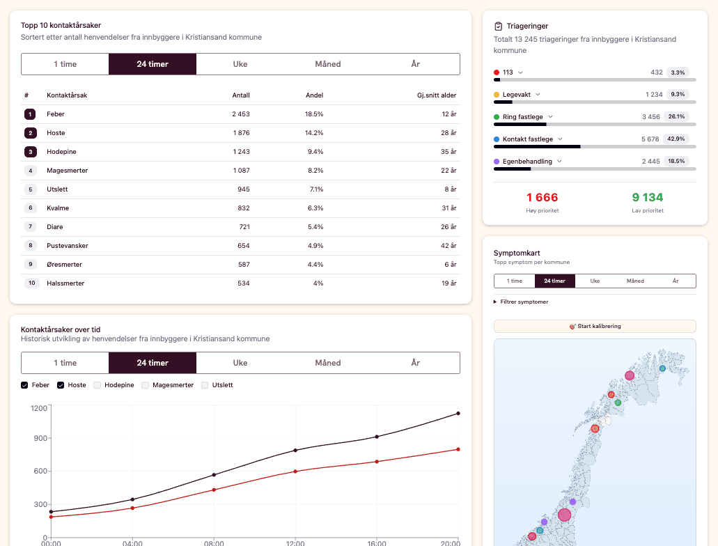 Helos dashboard